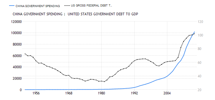 china-government-spending.png
