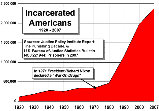 US_incarceration_timeline.gif