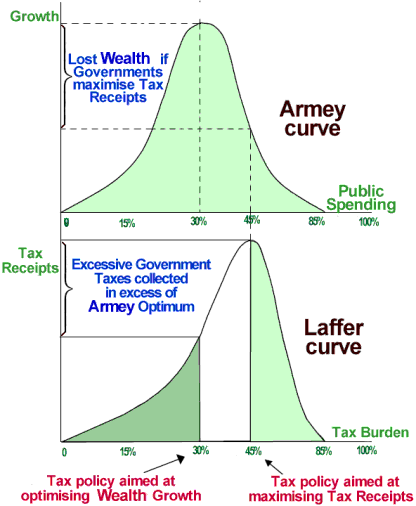 laffer-armey-curve.gif
