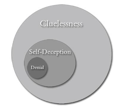 Cluelessness-Venn-Diagram.jpg