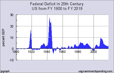 us_deficit_20c.png
