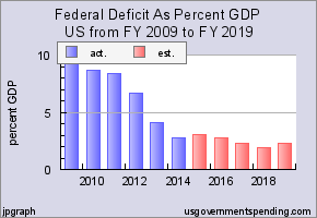 us_deficit_pct.png