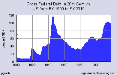 us_fed_debt_20c.png