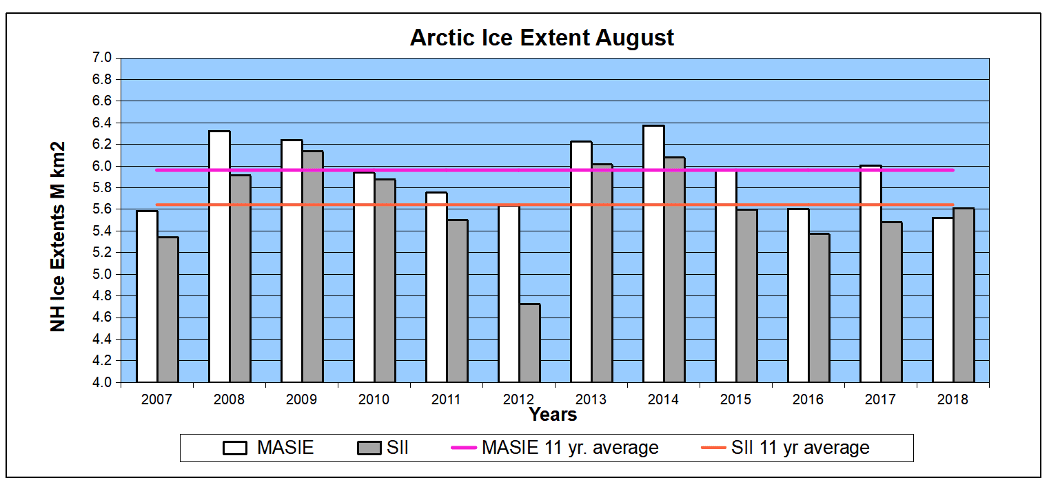 arctic-ice-august07to18final-png.234203