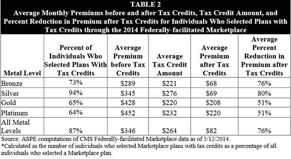 tax-credits-Obamacare.jpg