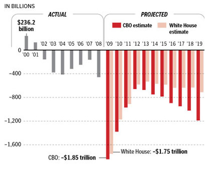 bush_deficit_vs_obama_deficit_in_pictures_2.jpeg