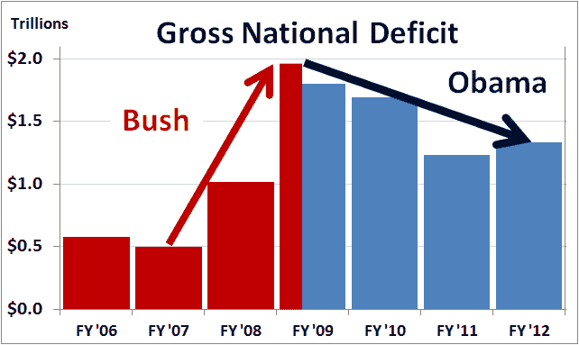National-Deficit.png