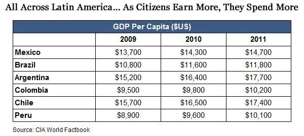 010413 south-america-gdp.webp