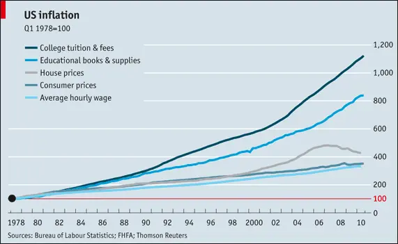 10-09-05_college_inflation.webp