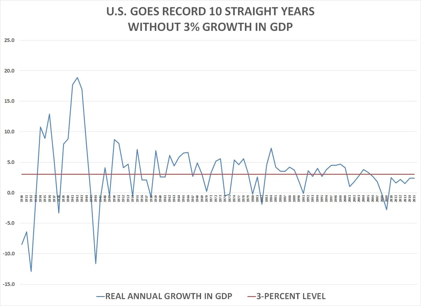 10_straight_years-gdp_growth-chart.webp