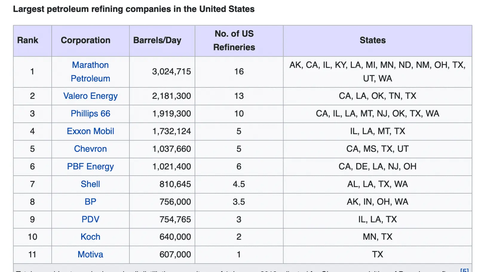 10largestoilrefinieries.webp