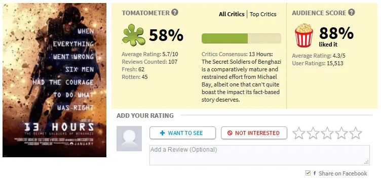 13 hours rotten tomatoes.webp