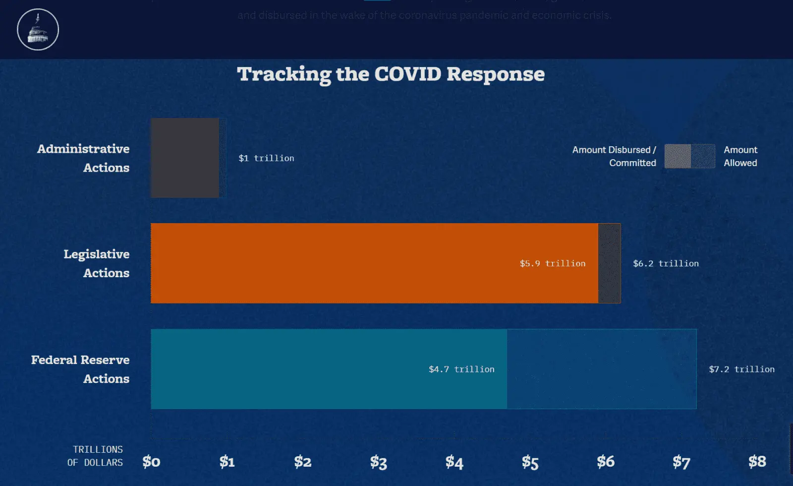 14 trillion civid.png