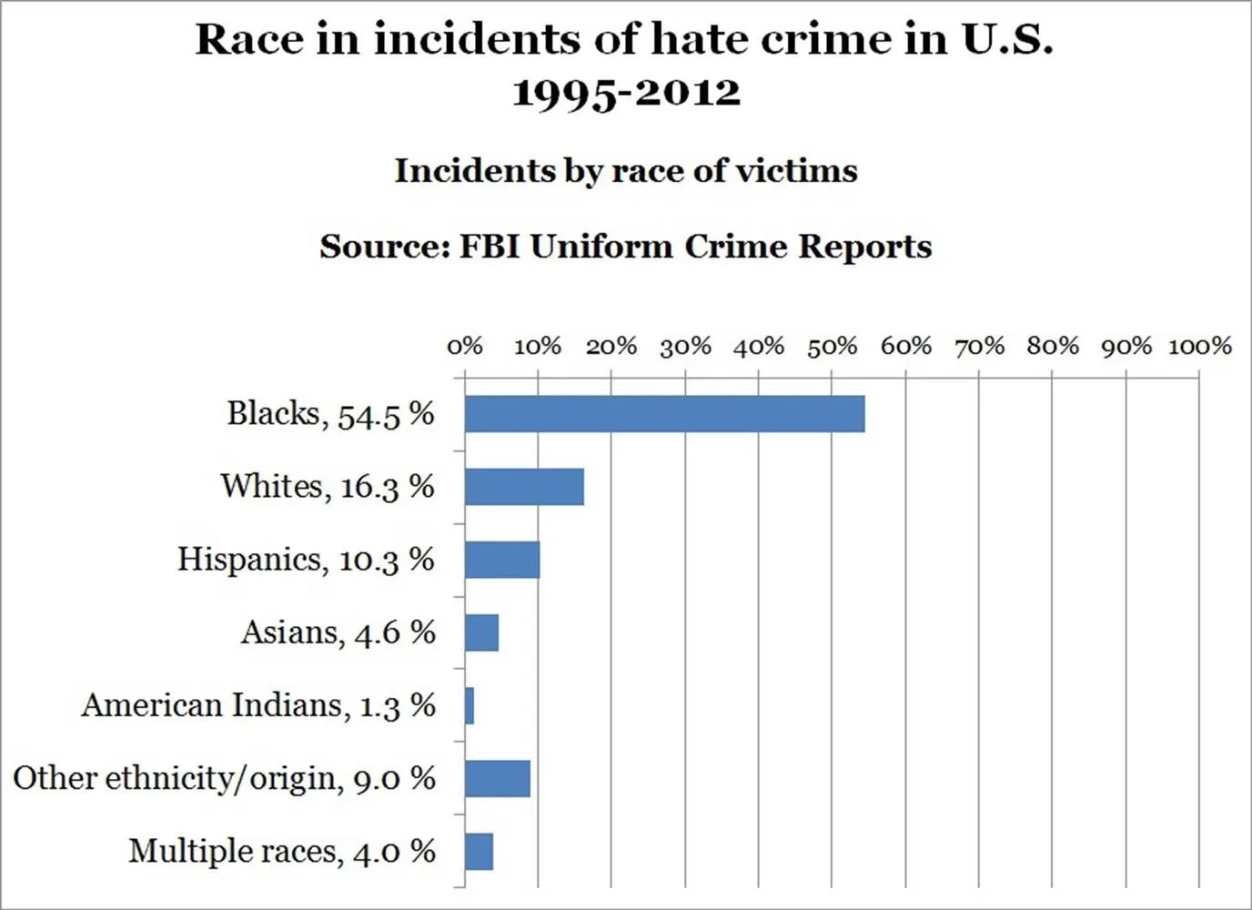 140415-hate-crimes-by-race-2259_8f2eb71bfa345ac0669fad850cfd4b8d.nbcnews-ux-2880-1000.webp