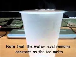 Will melting ice cause water level to rise? - YouTube