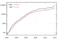 Image result for wind power in germany 2019