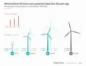 Image result for wind turbine efficiency