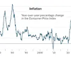 After Months of Stubborn Inflation, Glimmers of Hope Emerge ...
