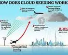 Cloud seeding is used around the WORLD - not just in Dubai ...
