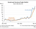 Tariff Fears Drive 14% Spike in U.S. Trade Deficit Ahead of ...