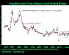 What is the Problem With Low Inflation? | Econofact