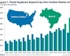The United States, Brazil, and China Soybean Triangle: A 20 ...