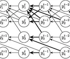 Full article: Discovering the Network Granger Causality in ...