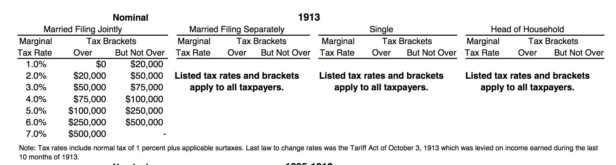 1913 tax.webp