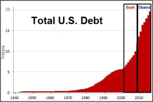 1942-to-2016-us-debt.webp