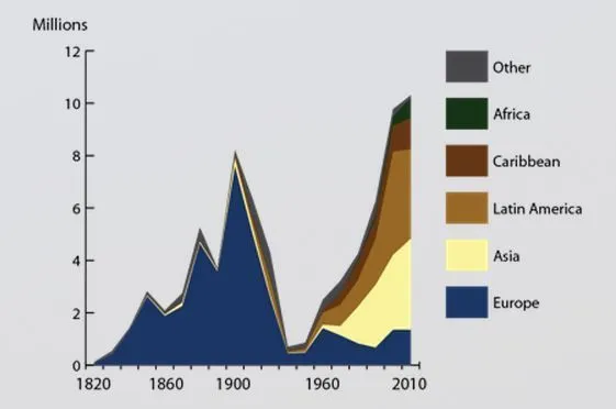 1965-act-impact.webp