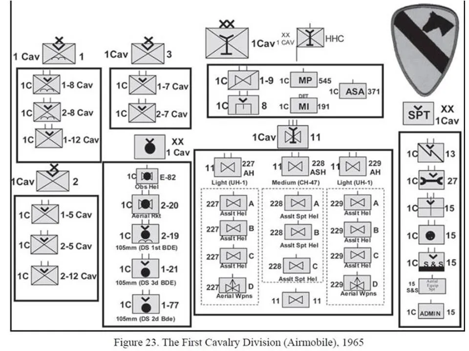 1st Cav TO & E.webp