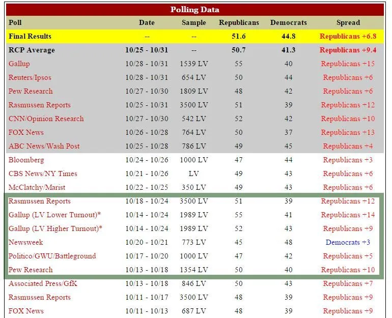 2010 congressional ballot.webp