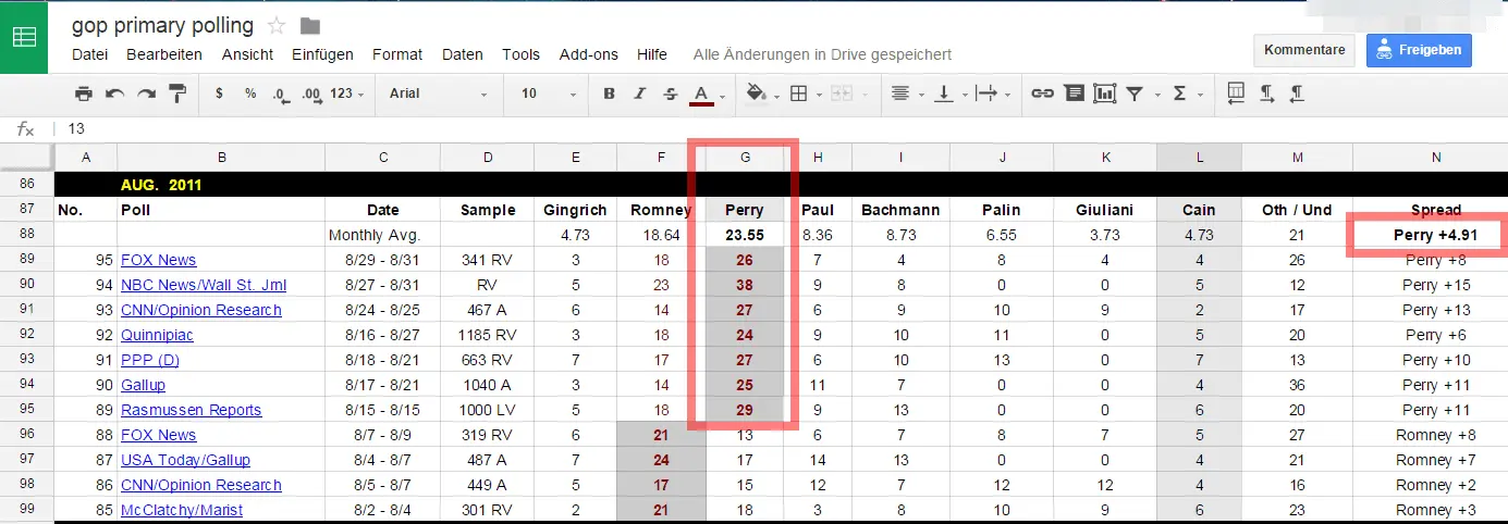 2011 August Perry GOP polling for comparative.webp