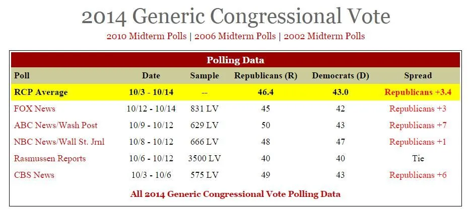 2014 congressional ballot 19-10-2014.webp