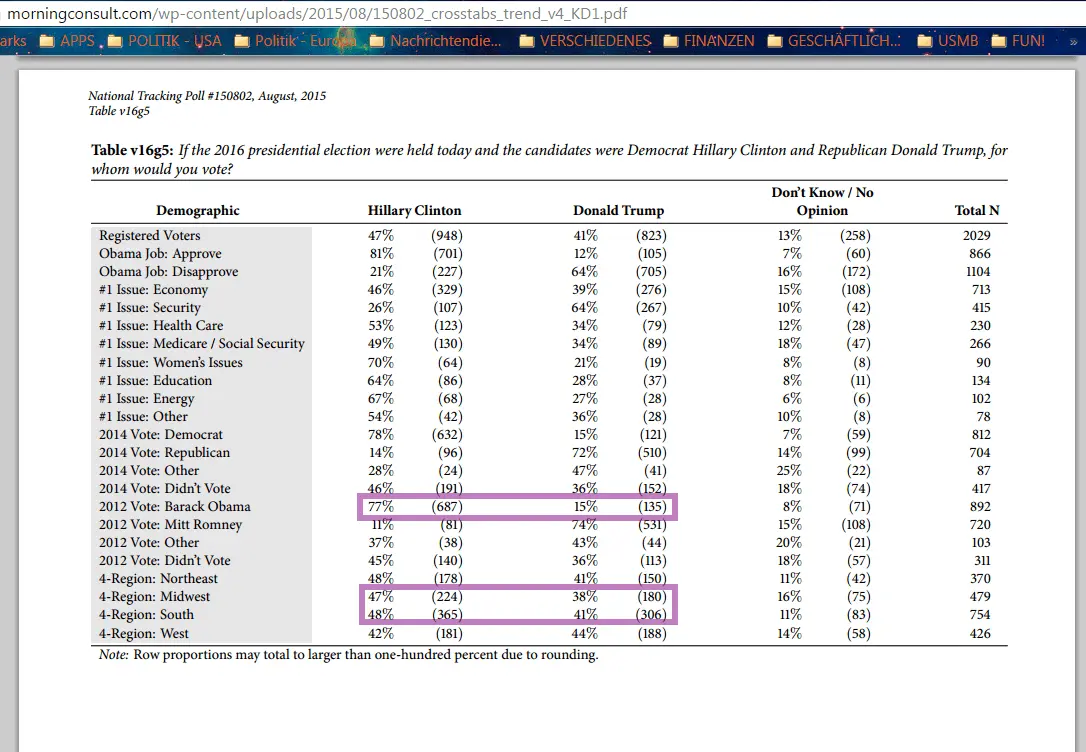 2015-08-010 Morning Consult Hillary vs Trump internals 3.webp