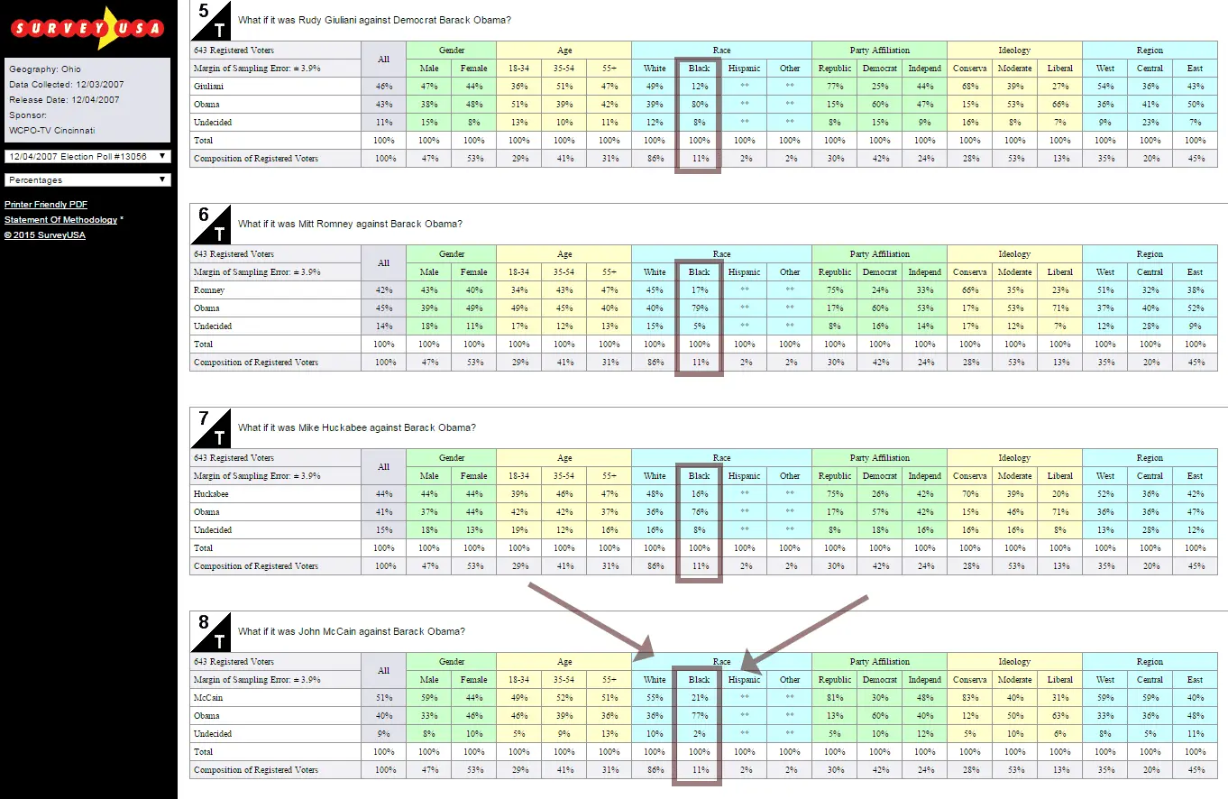 2015-09-007 SUSA 50 Rückblick McCain - Obama Ohio.webp