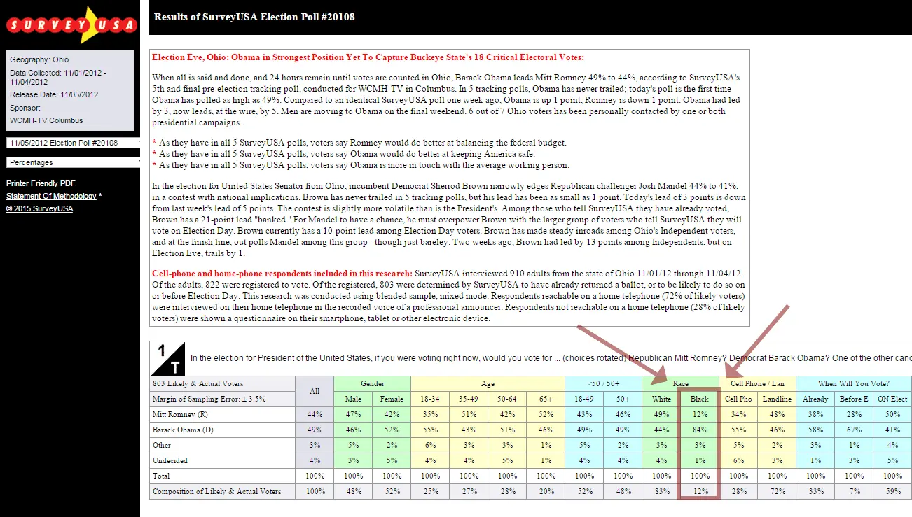 2015-09-007 SUSA  Rückblick Romney - Obama Ohio 2012.webp