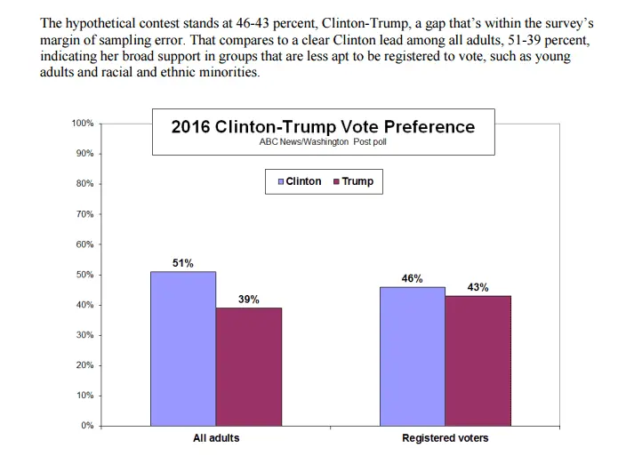 2015-09-013 ABC-WAPO poll 001.webp