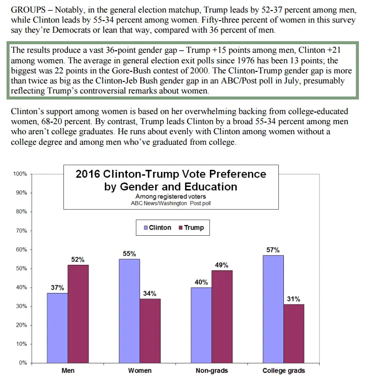 2015-09-013 ABC-WAPO poll 002.webp