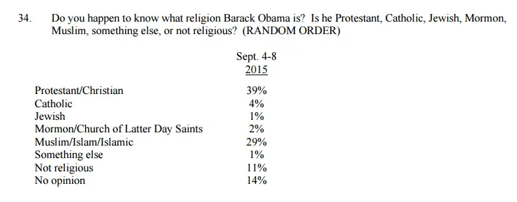 2015-09-013 CNN - ORC poll over Obama 001.webp