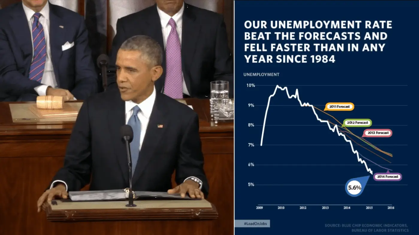 2015 SOTU Video - Enhance - unemployment.webp