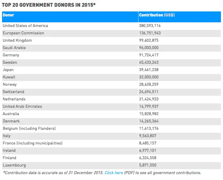 2015 Top 20 Donors.webp