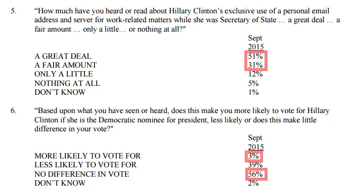 2016-09-028 CNN-WMUR9 poll DEMS vs Trump Internals 001.webp