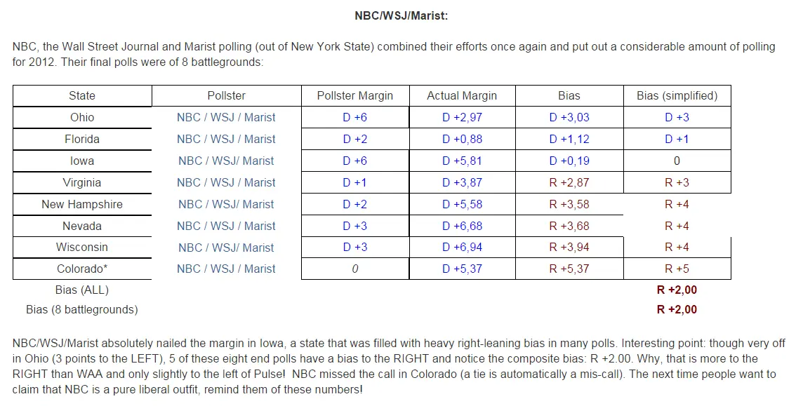 2016-09-029 screenshot from 2013 pollster report (Statistikhengst).webp