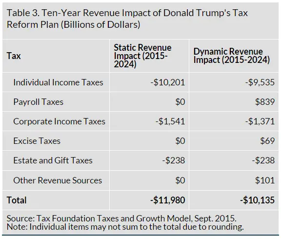2016-09-029 Tax Foundation screenshot.webp