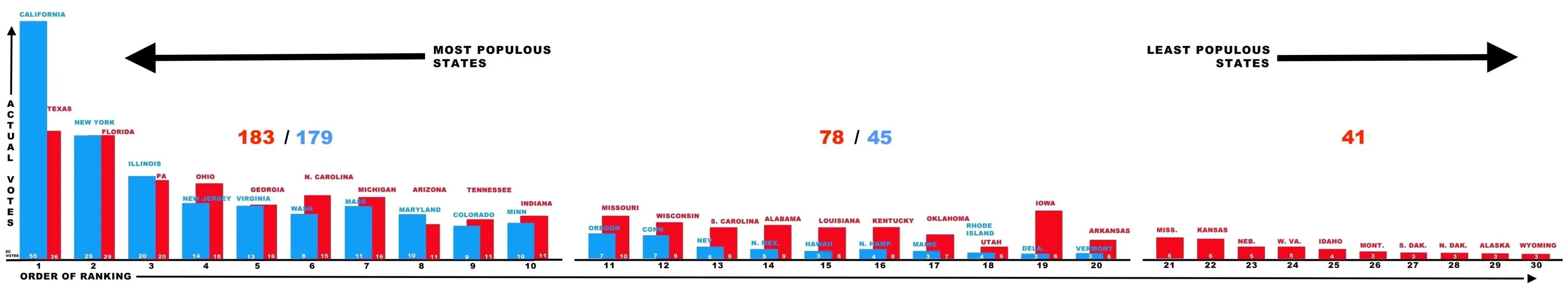 2016 Electorals 2.webp