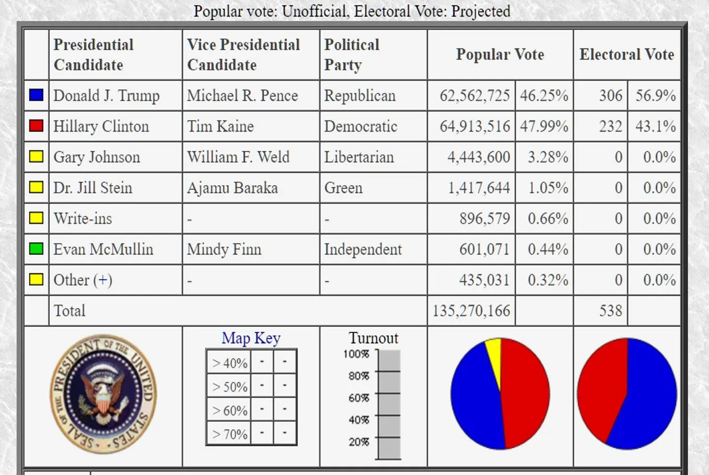 2016 PV results.webp