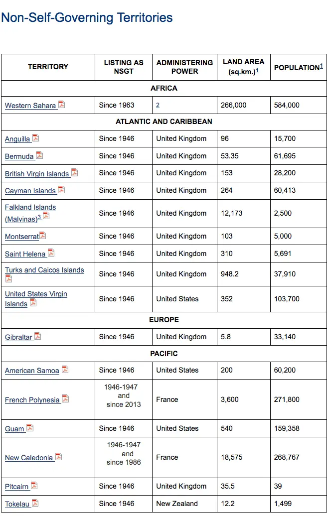2017 UN NSGT List by C-24.webp