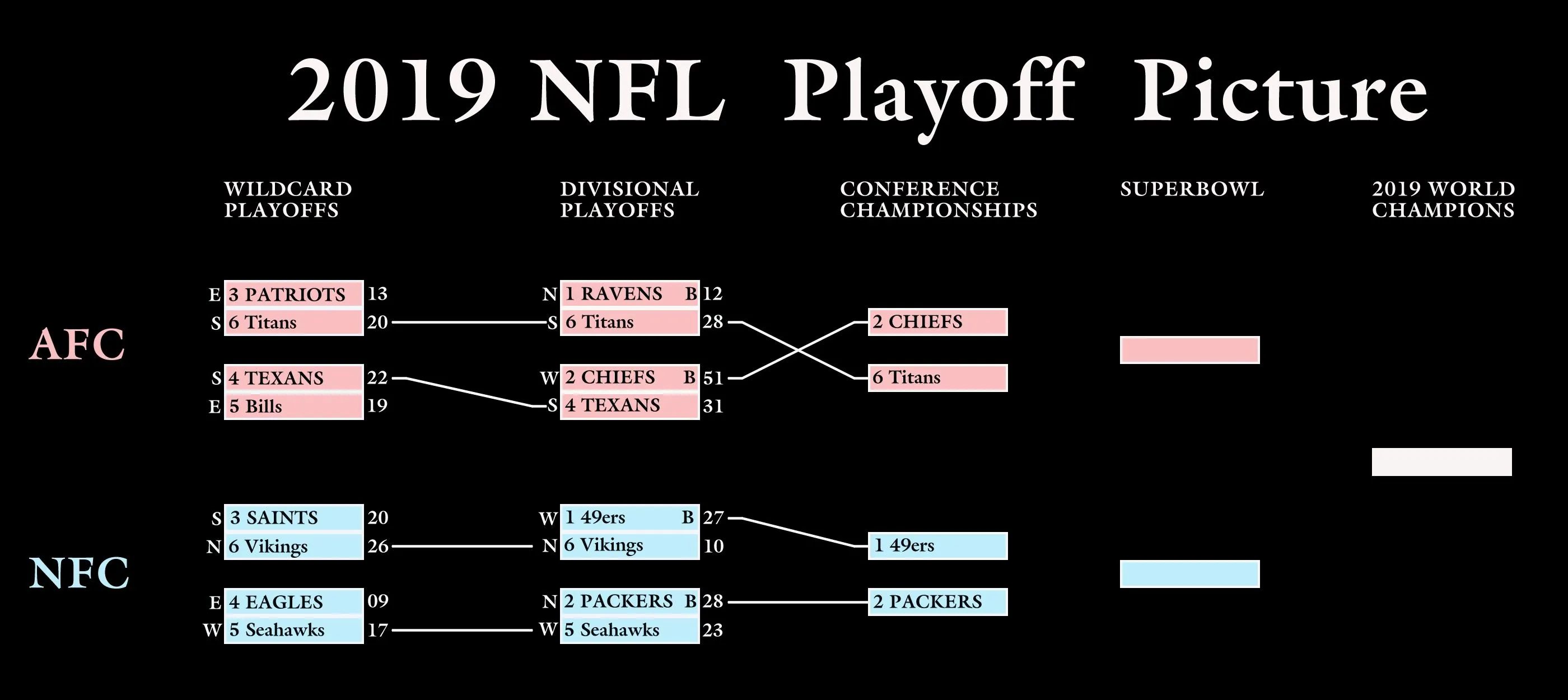 2019 Playoffs.webp