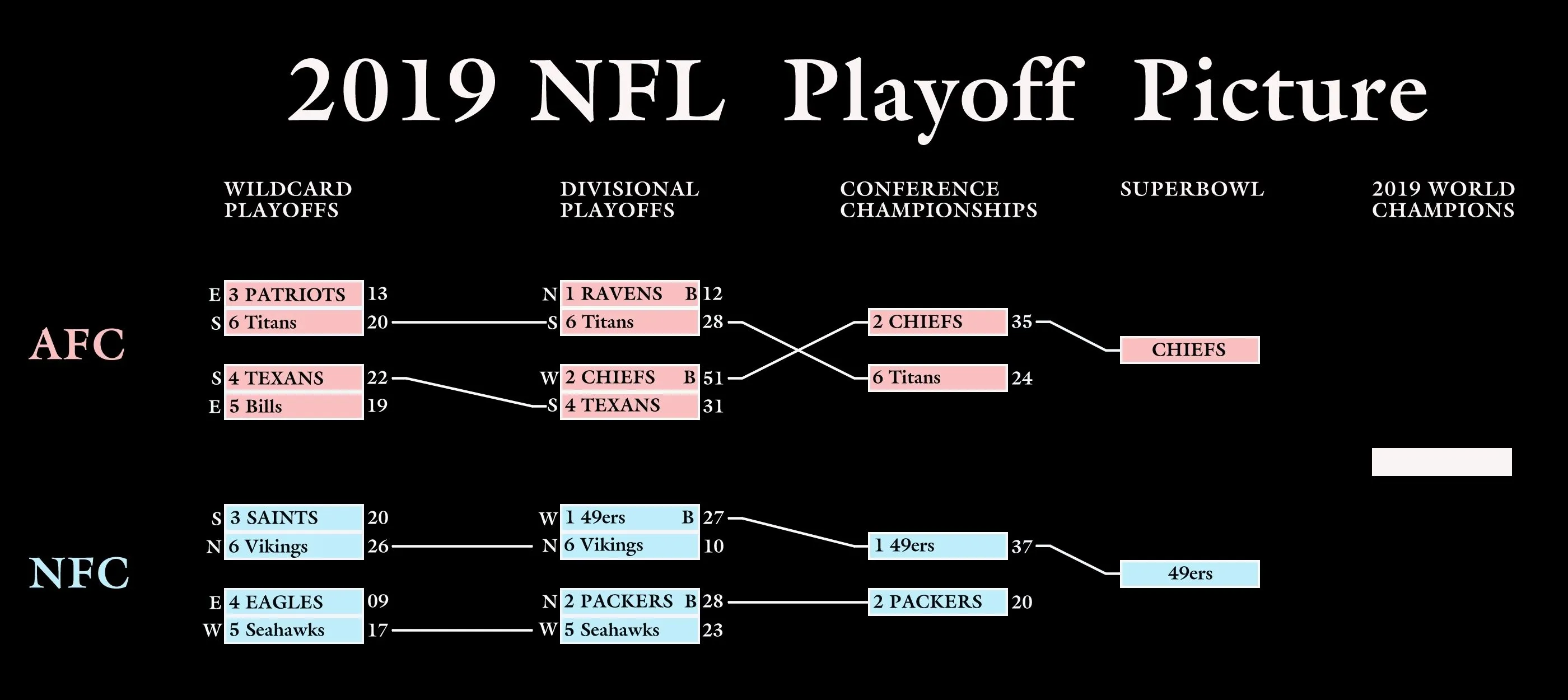 2019 Playoffs.webp